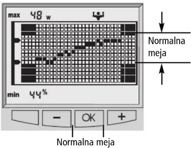 SOEHNLE Body Balance New York - Prikaz trenda - 1