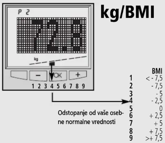 SOEHNLE Body Balance New York - Telesna teža - 1