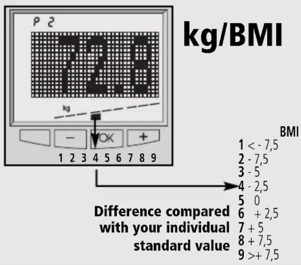 SOEHNLE Body Balance New York - Body weight - 1