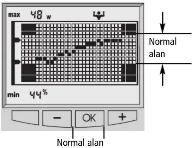 SOEHNLE Body Balance New York - Gelişme göstergesi - 1