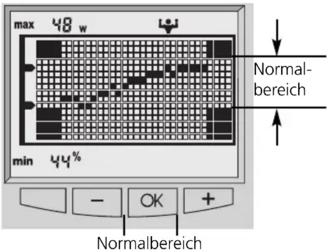 SOEHNLE Body Balance New York - Coloque-se regularmente sobre a balança, de modo a que a curva represente uma tendência relativamente precisa. - 1
