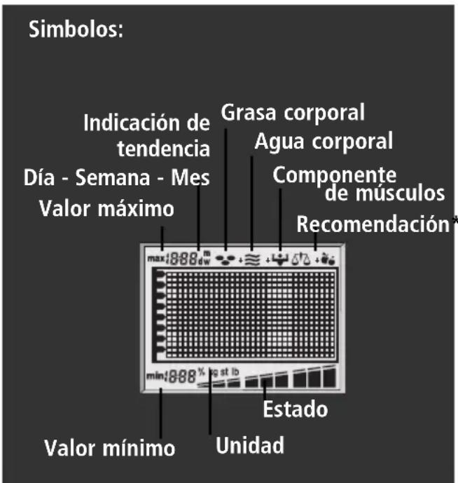 SOEHNLE Body Balance New York - Utilice regularmente la balanza para que la curva muestre una tendencia exacta dentro de lo posible. - 2