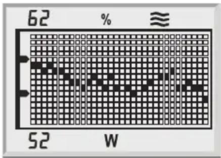 SOEHNLE Body Balance New York - Wie entstehen die Trendkurven? - 2