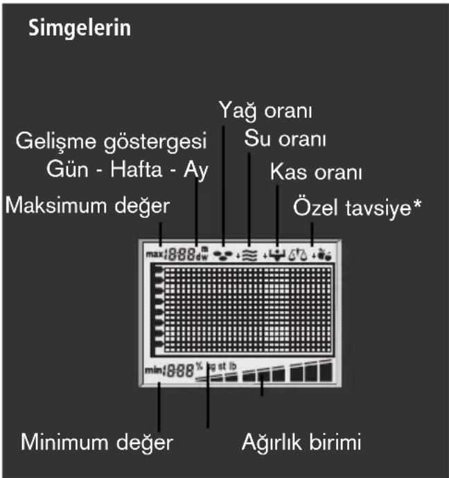 SOEHNLE Body Balance New York - Gelişme göstergesi - 2