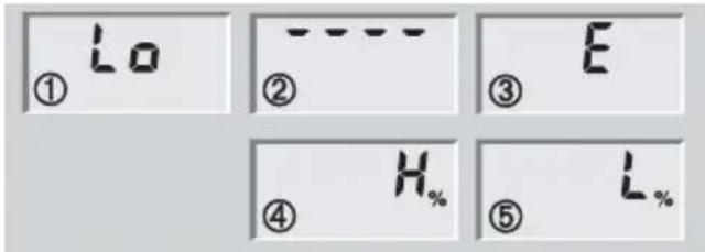 SOEHNLE Body Balance Caribic - Μηνύματα - 1