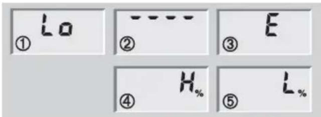 SOEHNLE Body Balance Caribic - Hlášení - 1