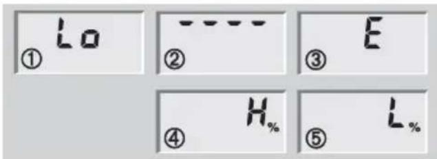 SOEHNLE Body Balance Caribic - Mesajlar - 1