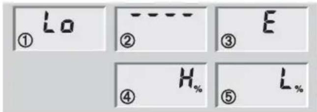 SOEHNLE Body Balance Caribic - Meldingen - 1