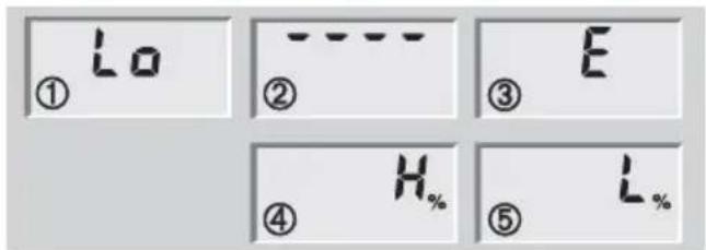 SOEHNLE Body Balance Caribic - Jelzések - 1