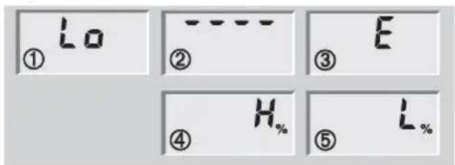 SOEHNLE Body Balance Caribic - Ilmoitukset - 1