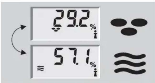 SOEHNLE Body Balance Caribic - Körper-Analyse - 7