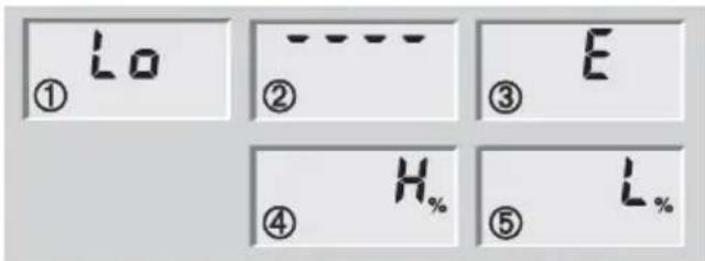 SOEHNLE Body Balance Caribic - Meddelanden - 1