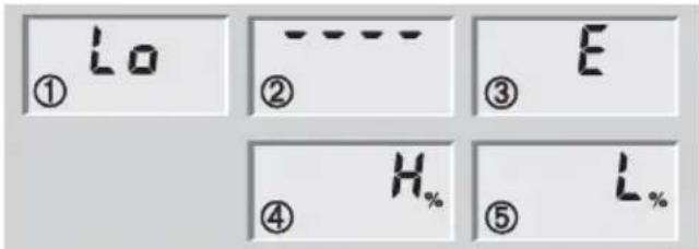 SOEHNLE Body Balance Caribic - Komunikaty - 1