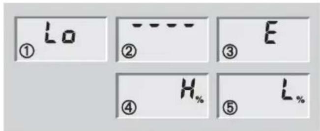 SOEHNLE Body Balance Caribic - Meldungen - 1