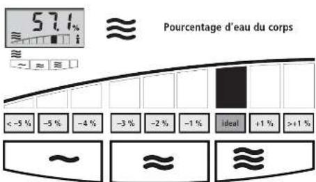 SOEHNLE Body Balance Adria - de l'eau du corps - 3