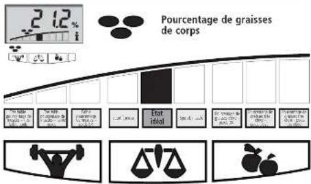 SOEHNLE Body Balance Adria - de l'eau du corps - 2