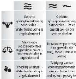 SOEHNLE Body Balance Adria - Interpretatie van de meetwaarden - 1