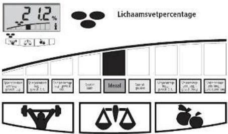 SOEHNLE Body Balance Adria - Interpretatie van de meetwaarden - 2
