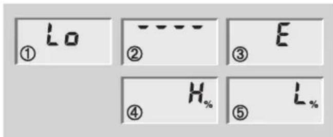 SOEHNLE Body Balance Lago - Avvisi - 1