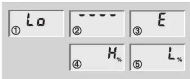 SOEHNLE Body Balance Lago - Hlášení - 1