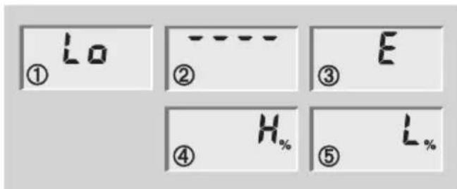 SOEHNLE Body Balance Lago - Meldingen - 1