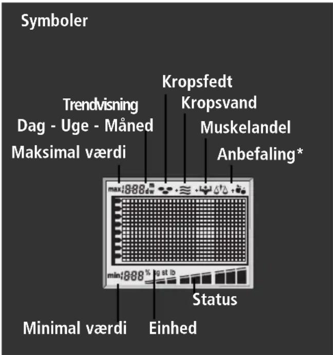 SOEHNLE Body Balance London - Trendvisning - 2