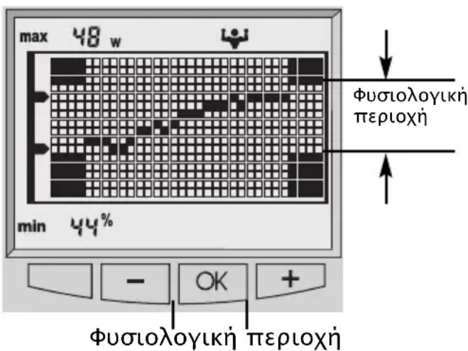 SOEHNLE Body Balance London - 'Ενδειξη τάσης - 1