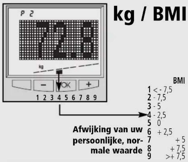 SOEHNLE Body Balance London - Lichaamsgewicht - 1