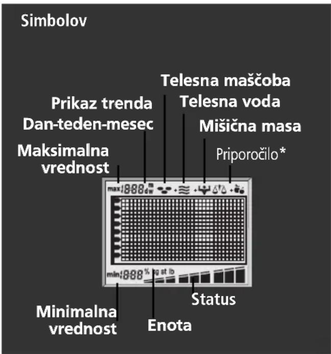 SOEHNLE Body Balance London - Meritve ostanejo shranjene: - 1