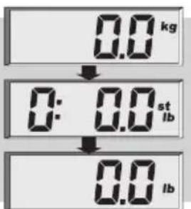 SOEHNLE Body Balance London - Preparación - 2