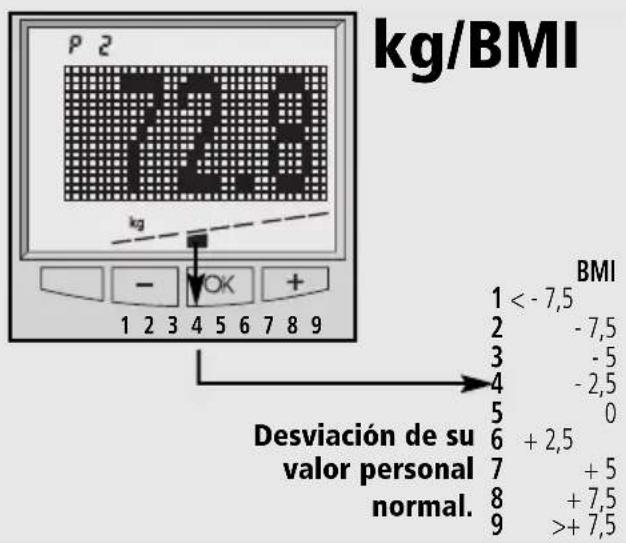 SOEHNLE Body Balance London - Peso corporal - 1