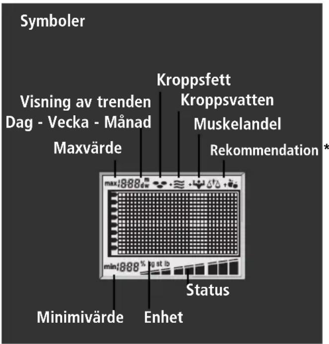 SOEHNLE Body Balance London - Visning av trenden - 2