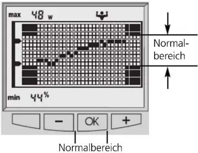 SOEHNLE Body Balance London - Käy säännöllisesti vaa'alla, jotta käyrä näyttää mahdollisimman tarkasti suunnan. - 1