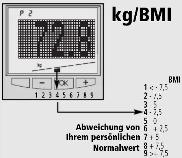 SOEHNLE Body Balance London - Körpergewicht - 1