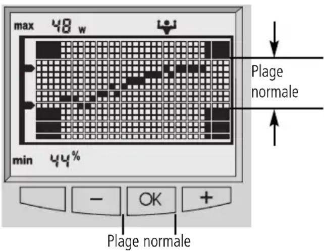 SOEHNLE Body Balance London - Veuillez vous peser régulièrement afin que la courbe affiche la tendance la plus exacte possible. - 1