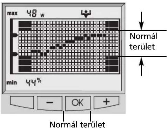 SOEHNLE Body Balance London - Trendkijelző - 1
