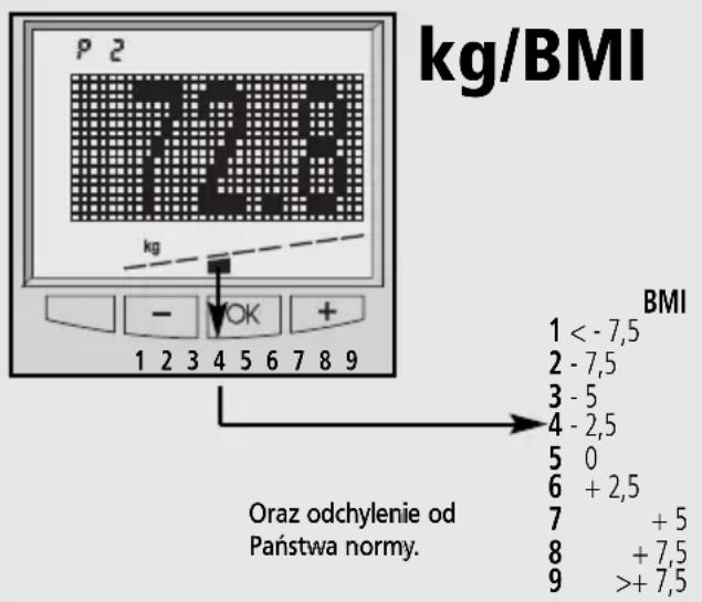 SOEHNLE Body Balance London - Cieżar ciała - 1