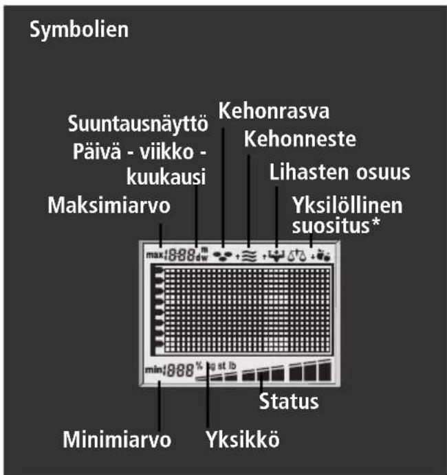 SOEHNLE Body Balance London - Kaikissa muissa henkilökohtaisten tietojen muutoksissa menetetään kaikki vastaavaan muistipaikkaan tallennetut mittausarvot. - 1