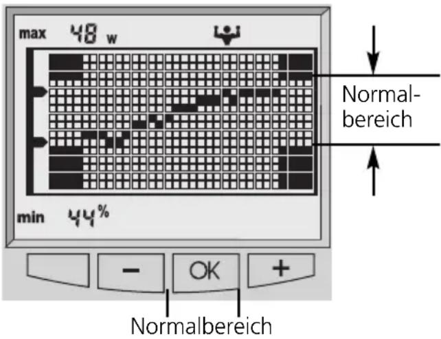 SOEHNLE Body Balance London - Curva di tendenza - 1