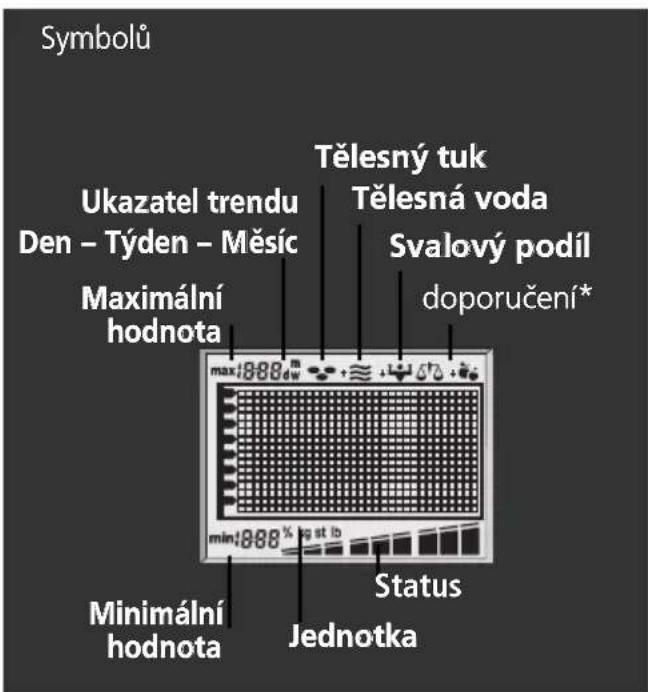 SOEHNLE Body Balance London - Ukazatel trendu - 2