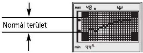 SOEHNLE Body Balance London - Testelemzés - 4
