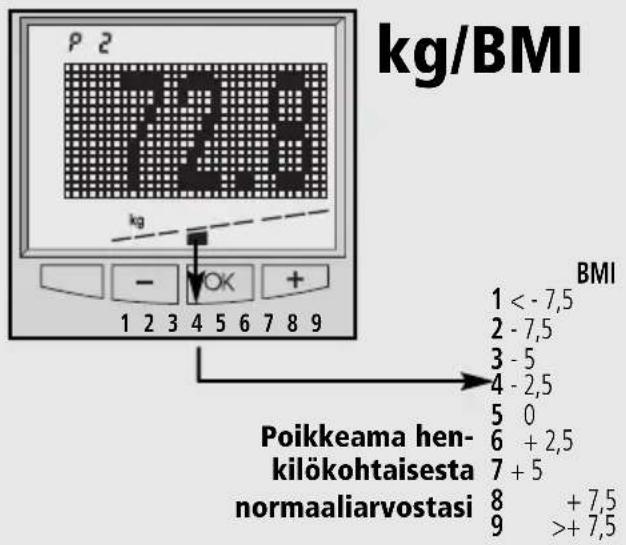 SOEHNLE Body Balance London - Valmistelu - 4