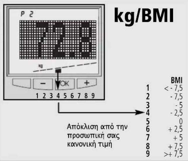 SOEHNLE Body Balance London - Σωματικό βάρος - 1