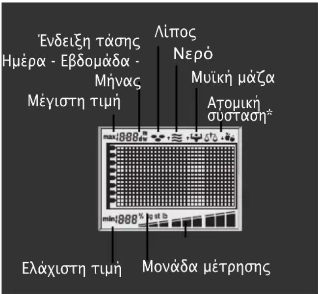 SOEHNLE Body Balance London - 'Ενδειξη τάσης - 2