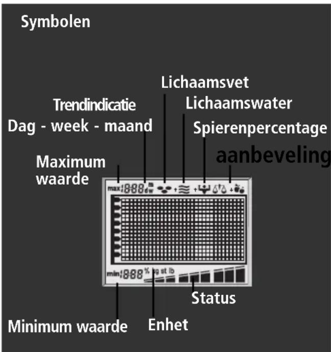 SOEHNLE Body Balance London - De meetdata blijven behouden: - 1