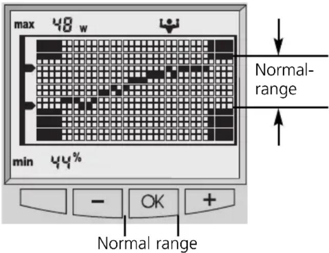 SOEHNLE Body Balance London - Note that regular use of the scale will improve the accuracy of the trend readings. - 1