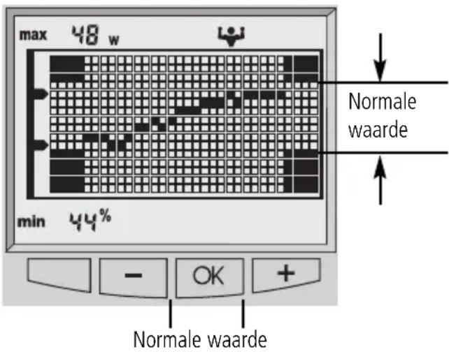 SOEHNLE Body Balance London - Ga regelmatig op de weegschaal staat om te verzekeren dat de curve een zo precies mogelijke trend aangeeft. - 1