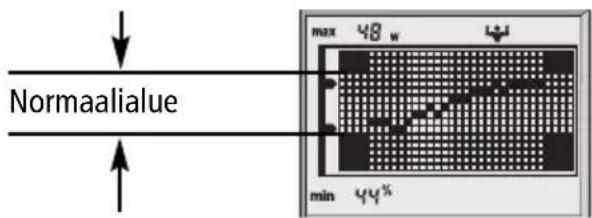 SOEHNLE Body Balance London - Kehonanalyysi - 3