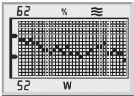 SOEHNLE Body Balance London - Hoe ontstaan de trendcurven? - 2