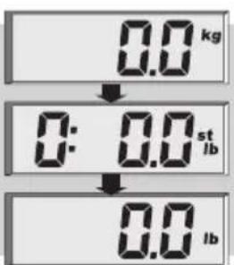 SOEHNLE Body Balance London - Förberedelse - 6